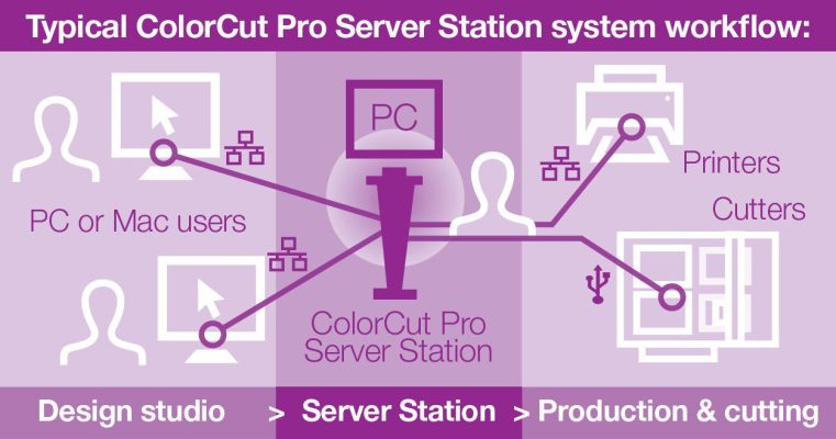 Intec ColorCut Server Station workflow flow chart